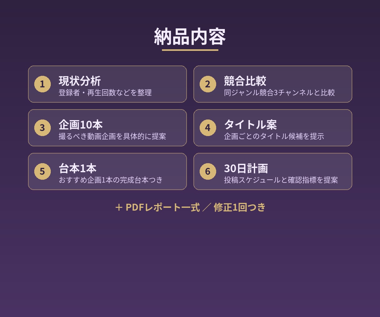 YouTubeチャンネルを分析し企画を提案します 伸びた動画と競合を比較し次の企画10本を作成 イメージ2