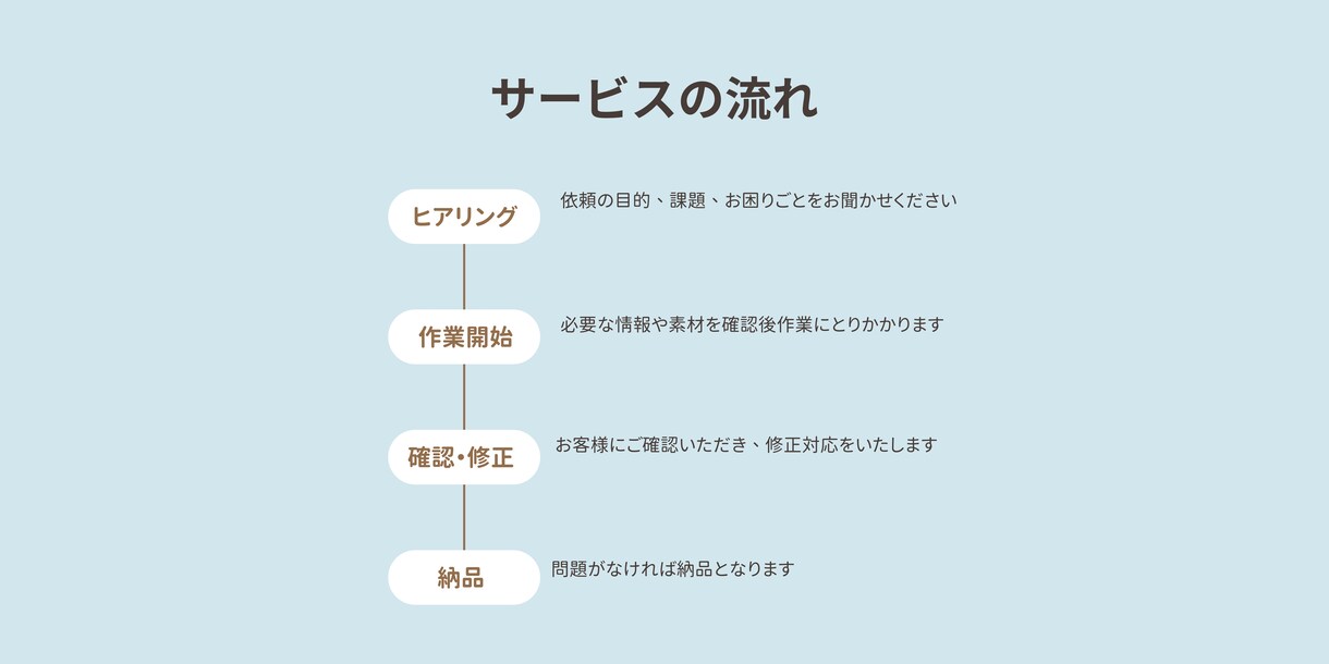 YouTube動画編集します カット、字幕、サムネ、音楽挿入を基本的に イメージ2