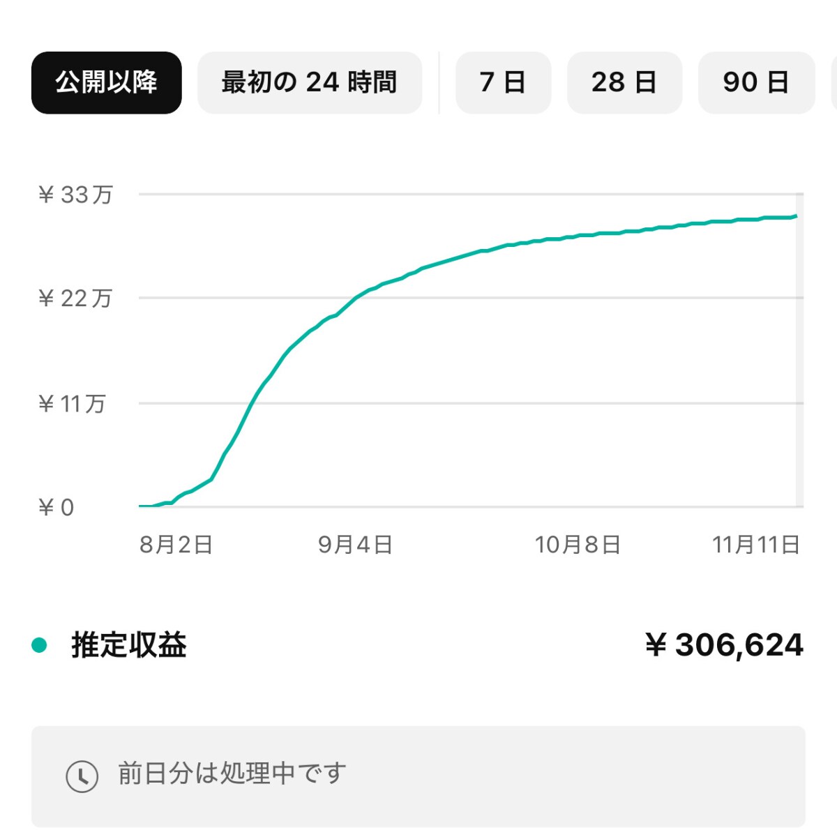 月収100万YouTuberがコンサルします YouTubeで月20万稼ぐ戦略を考えます イメージ3