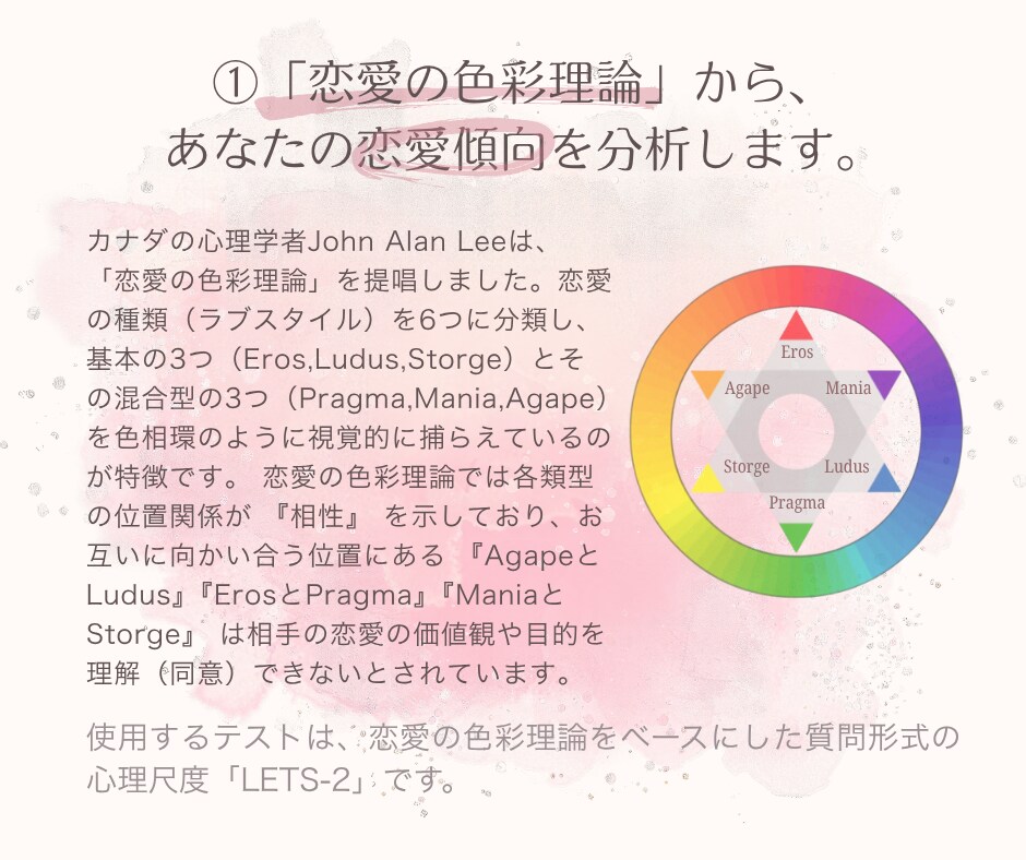 ラブスタイル鑑定×ルノルマンで恋愛傾向お届けします ～占い×心理学のハイブリット鑑定を今の恋愛に活かしませんか？ イメージ2