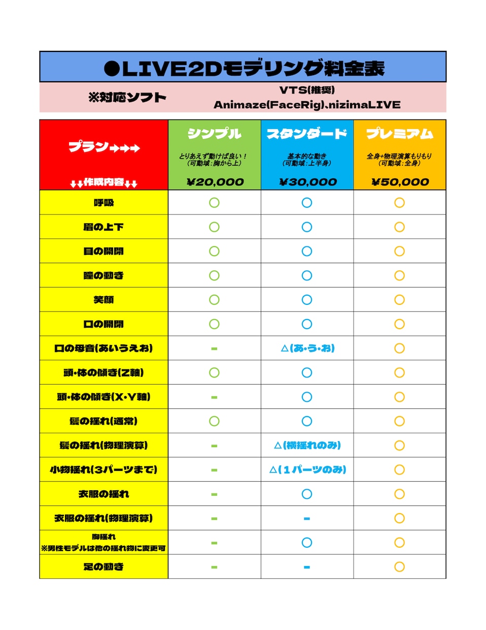 Vtuber用Live2Dモデリング承ります ＋8,000円でパーツ分けも可能！ イメージ2