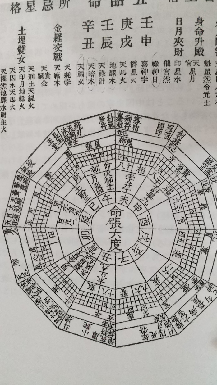 東洋占星術×西洋占星術=ハイパー占星術であります 恋愛　相性　仕事　金運　など 人事百般　鑑定をいたします イメージ1