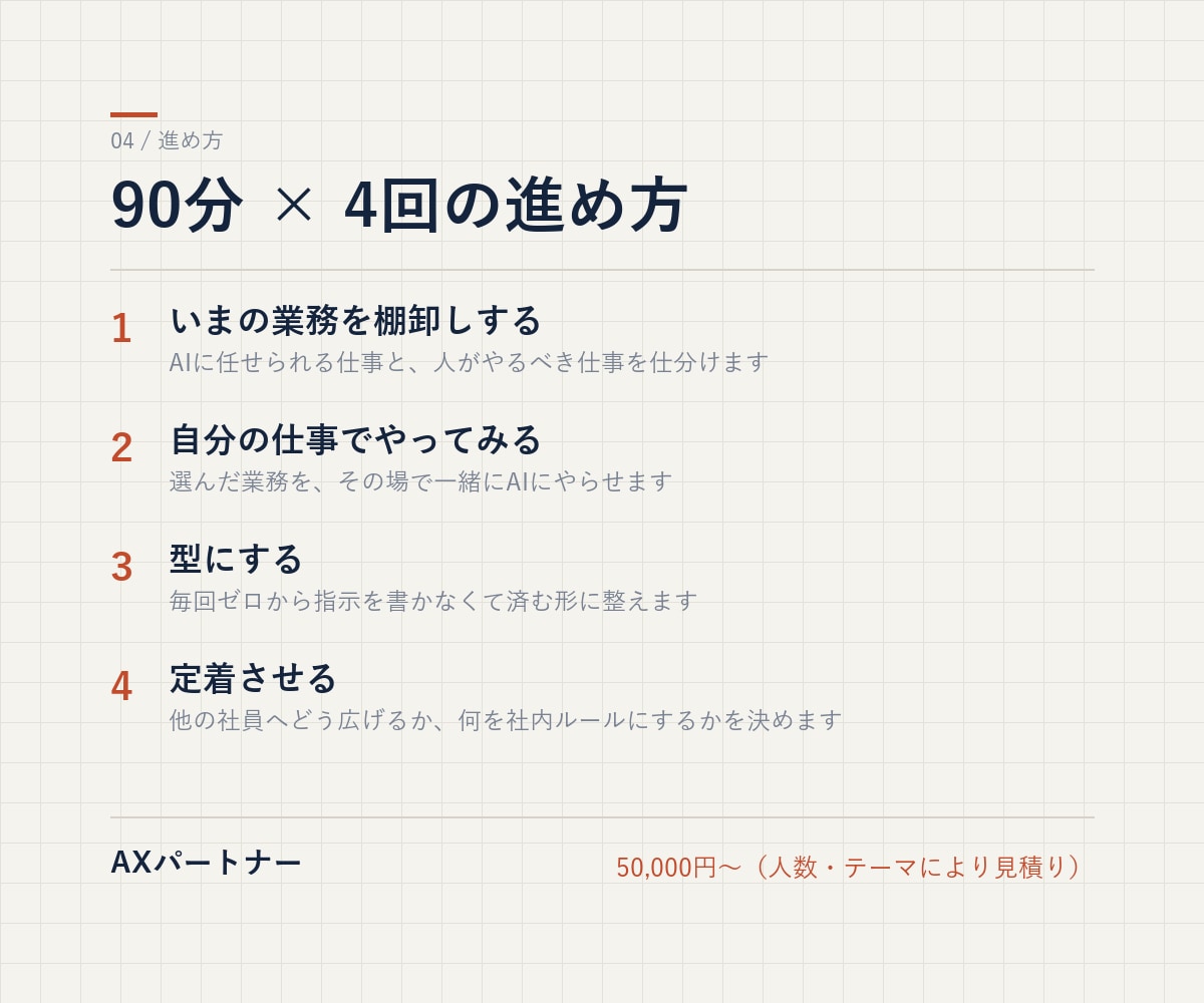 社員が自分で使えるまで、生成AIの社内研修をします 操作説明で終わりません。自分の業務で使えるまで。 イメージ2