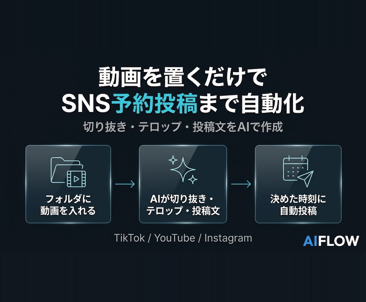 動画を置くだけでSNS予約投稿まで自動化します 切り抜き・テロップ・投稿文をAIで作り自動投稿完了！ イメージ1