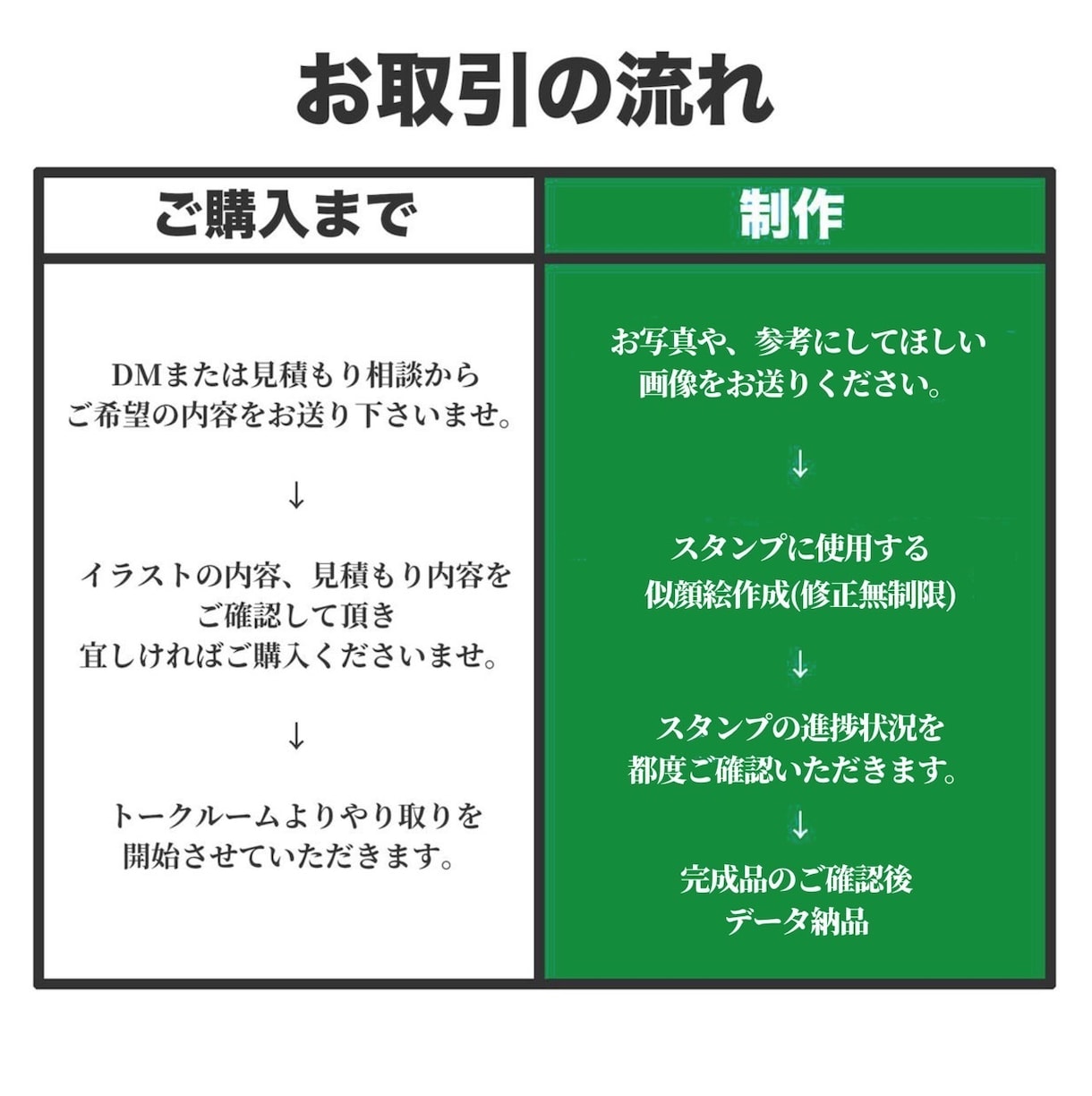 リアルな世界に1つの似顔絵LINEスタンプ作ります 記念日・プレゼントに!有名人とと同じテイストのオリジナル! イメージ2