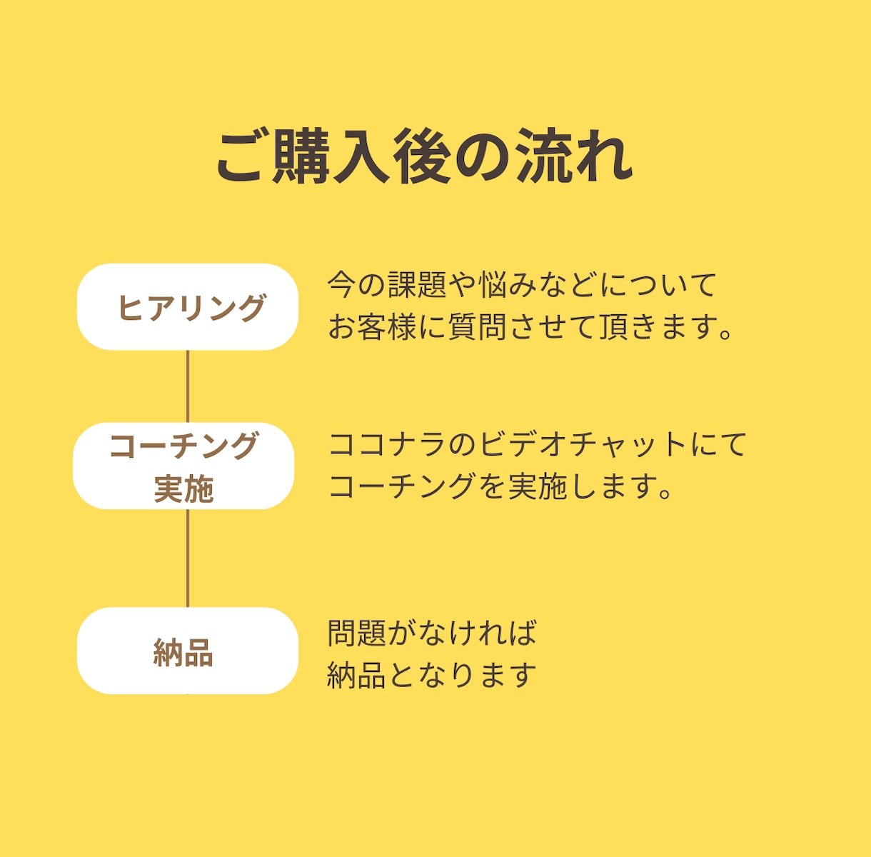 FIRE達成者があなたの人生の悩みを解決に導きます モヤモヤに流されるうちに、人生が終わる。今が人生と向き合う時 イメージ7