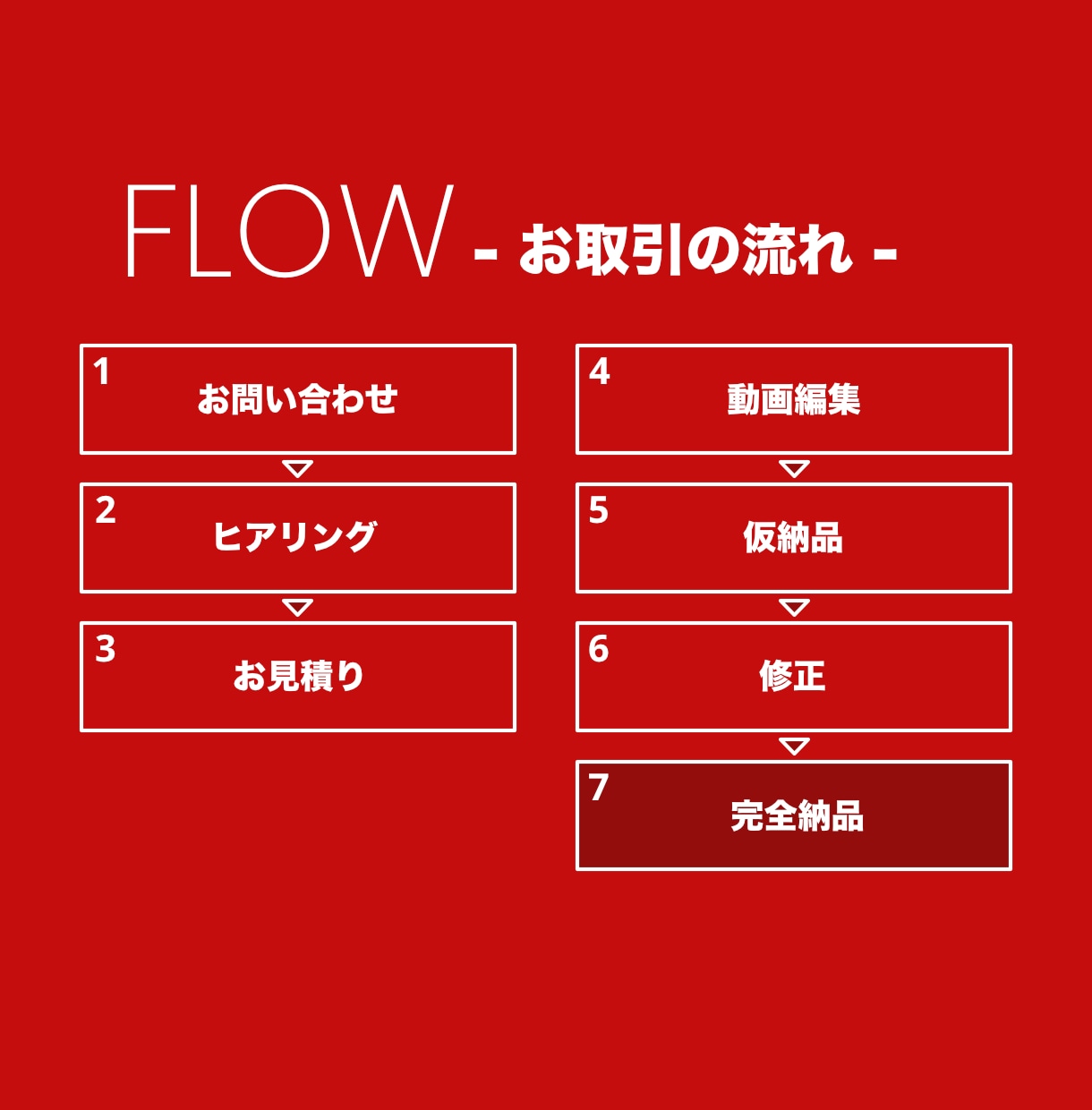 動画編集します ファッション分野などのYouTube動画 イメージ2