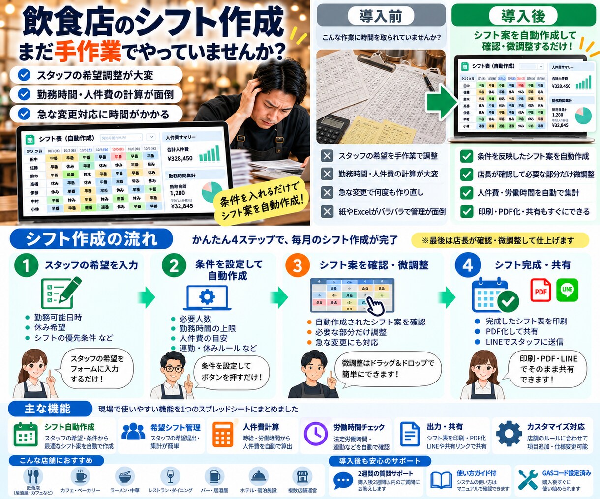 シフト作成ツールを御社仕様にカスタムします テンプレート導入済みの方の追加カスタムも歓迎 イメージ1