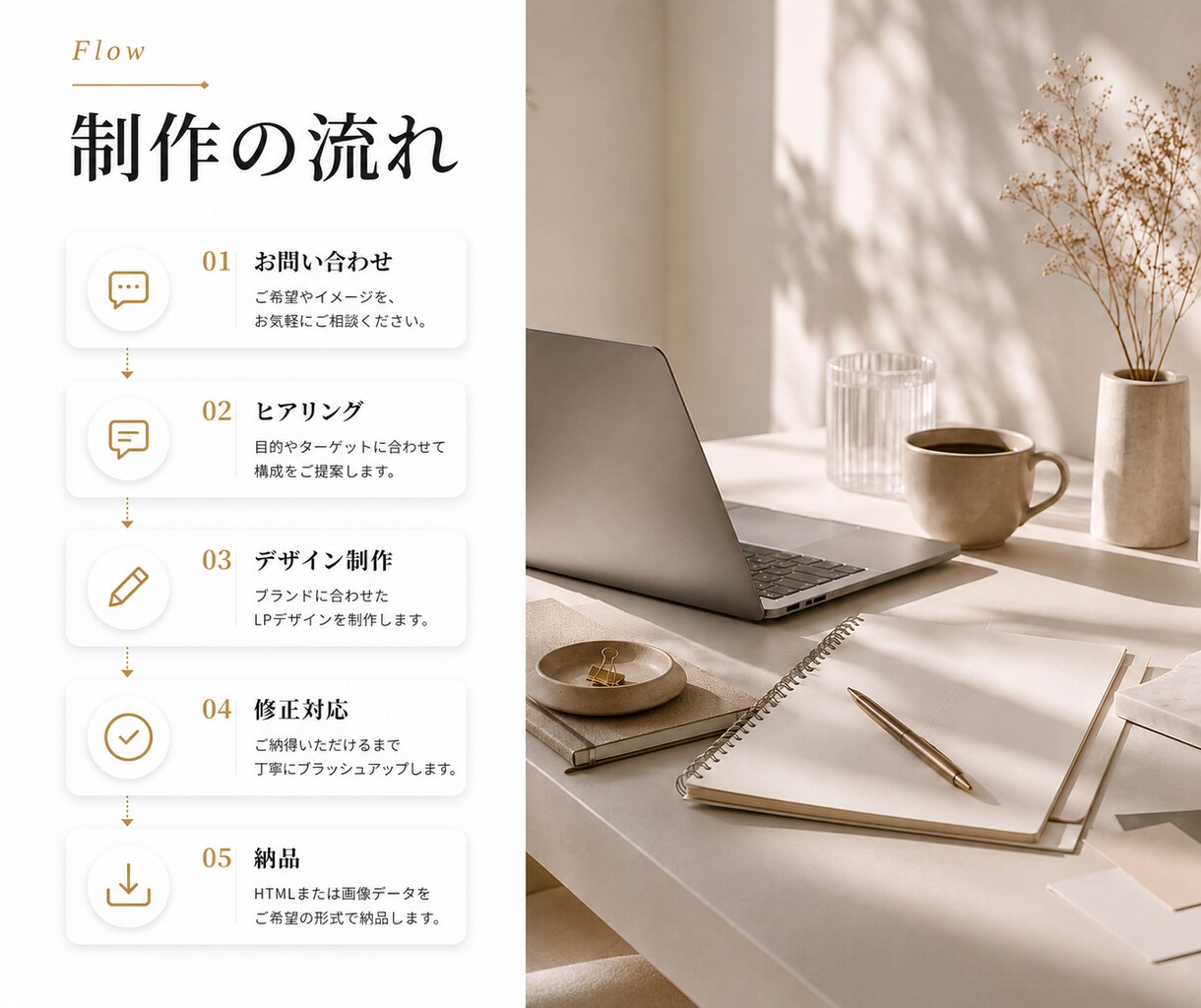 女性向けの魅力が伝わるLPを丁寧に制作します 構成・文章からお任せOK！スマホ対応も込みです イメージ5