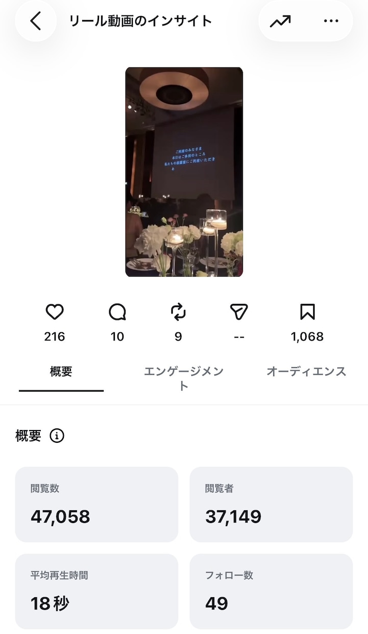 インスタで反響！サンクスムービー作成します 結婚式、両親やゲストに向けてのサンクスムービー作成します！ イメージ2