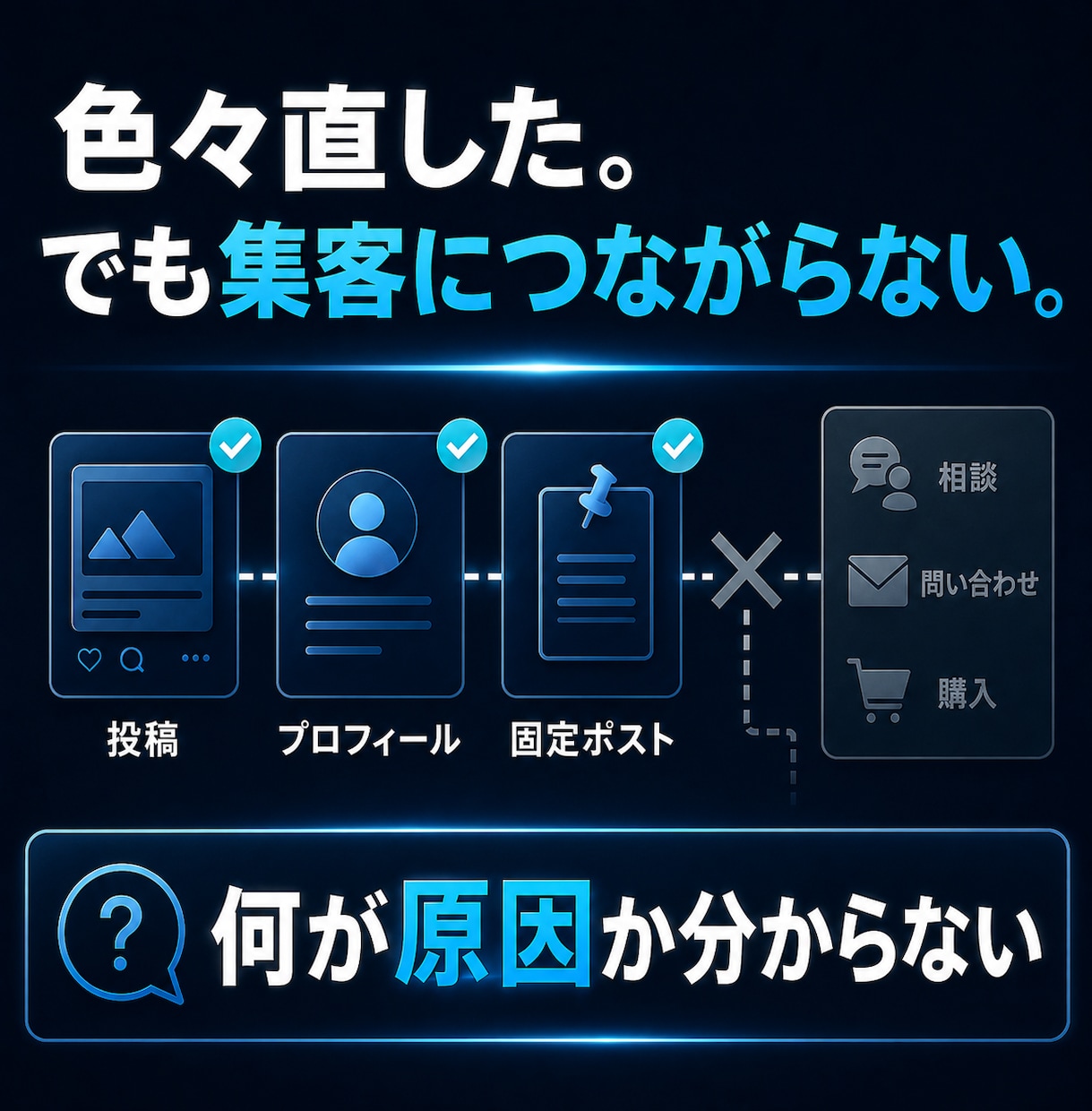 Xで集客できない原因を診断して改善点をご提案します 投稿を増やす前に、集客できない原因をハッキリさせませんか? イメージ2