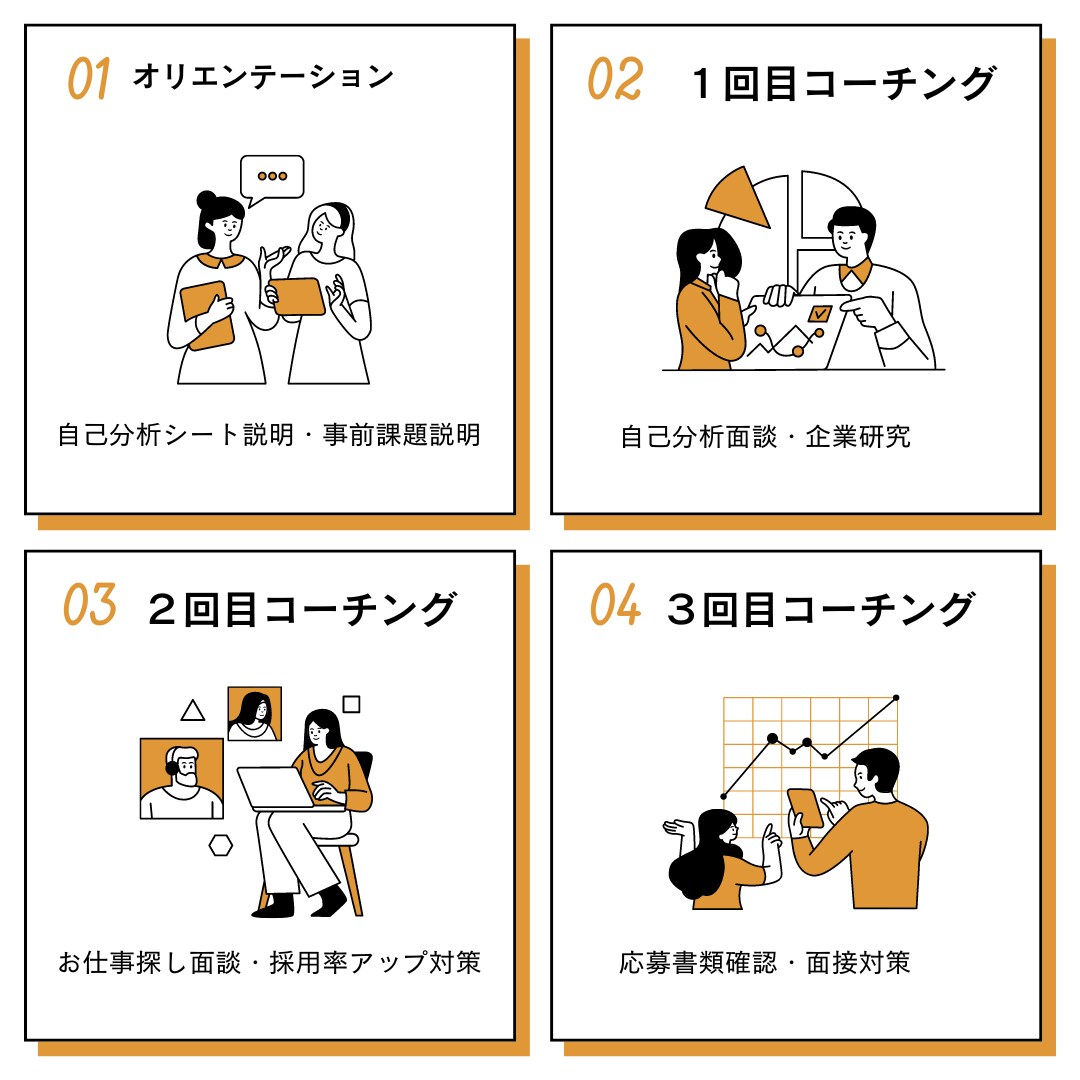 お仕事探しを全力でサポートします 失敗したくないからプロのアドバイスが欲しいとお考えの方へ イメージ3
