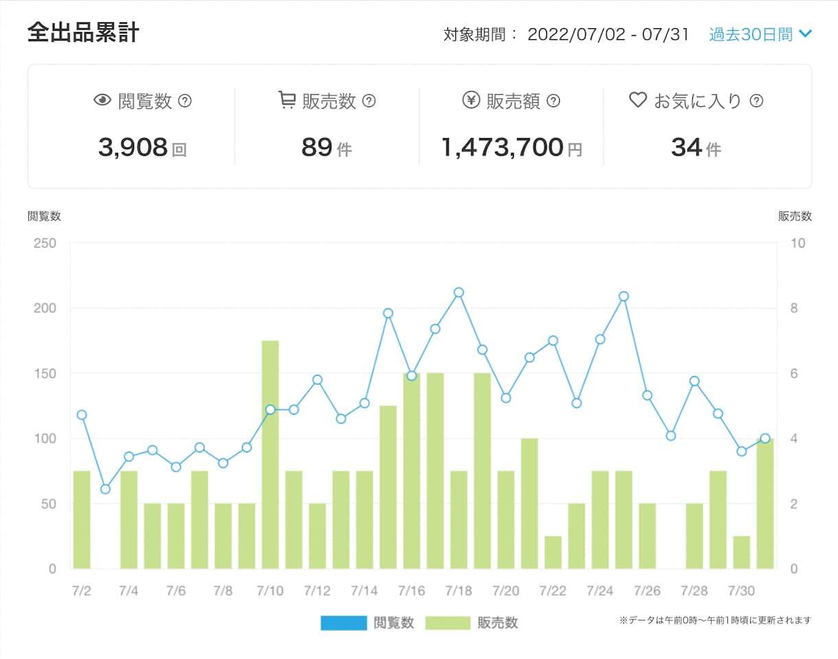 仕事/転職⭐️未来の鍵を開く天命覚醒コンサルします 【仕事専門14年☪️】四柱推命×タロットで現実的アドバイス イメージ7