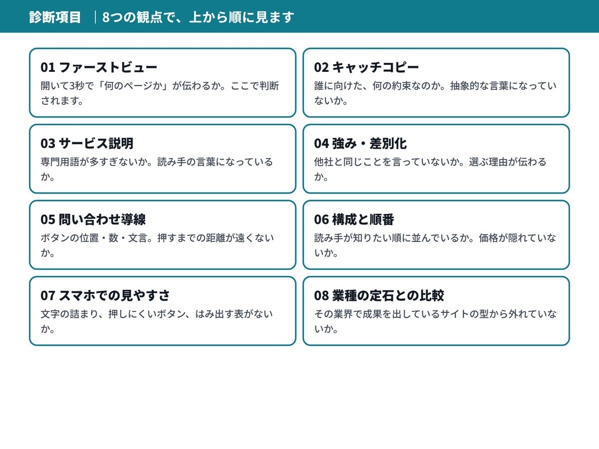 広告運用6年の視点でLP・HPを診断します 問い合わせが来ない原因を特定｜優先順位つきPDF｜最短3日 イメージ2