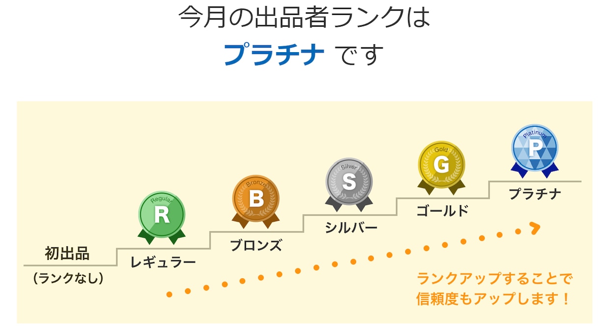 オンライン自習室開催。自習のサポートいたします 一人では勉強が続かない方への自主学習をサポートします イメージ3