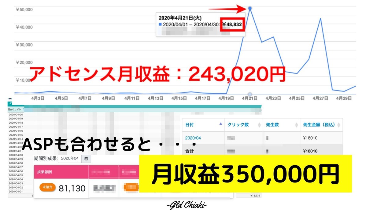 初心者向け！ブログで月5万稼ぐ方法を教えます アドセンスBAN後も新規垢5ヶ月目で月35万稼げた秘密を伝授 イメージ2