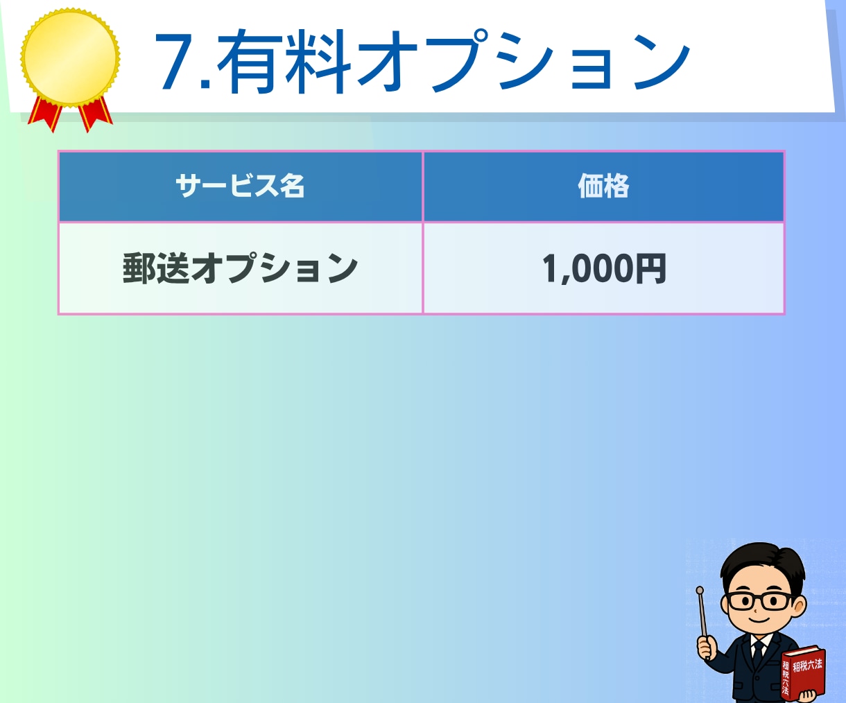 期限後の確定申告｜申告書の作成と提出をします ｜確定申告書の作成と申告の代行｜電子申告｜税理士による対応 イメージ8