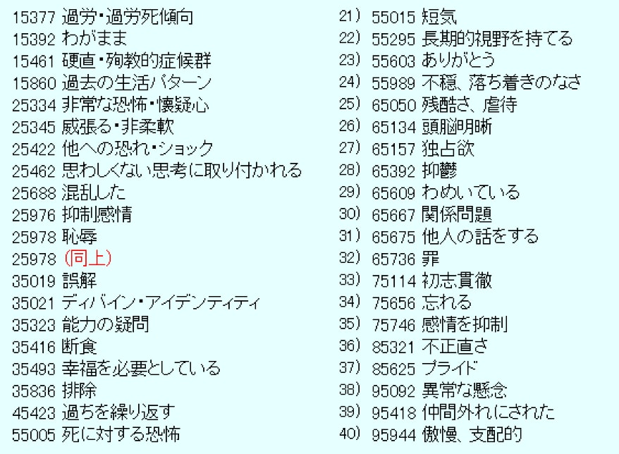 金運上昇）潜在意識にあるお金のブロック言語化します アナタのお金のブロックなど潜在意識から言語化します イメージ5