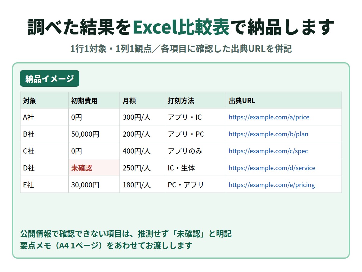 競合5社を調査して出典付き比較表を作成します 一次情報を優先｜5社5項目までExcel＋要点メモ イメージ2