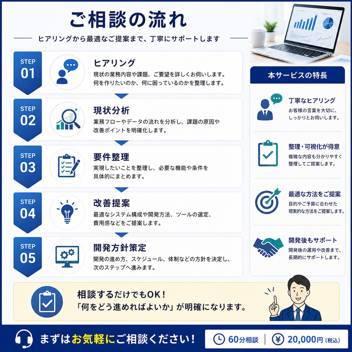 システム開発相談を承ります 要件整理から対応します 業務に合うシステム化の方向性を整理します イメージ4
