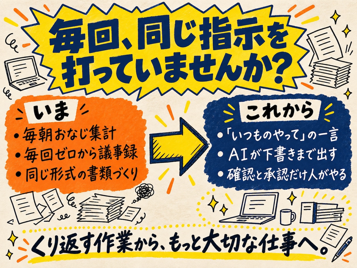 Claude Codeで欲しい自動化を形にします 経理も議事録もAIに任せている会社が、直接お作りします イメージ2