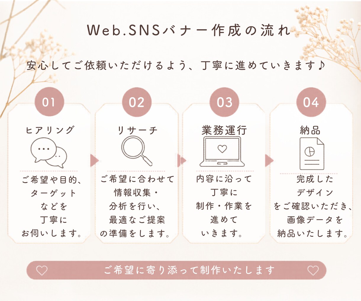 Web・SNS用バナーを制作します 「あなたの想いを、伝わるバナーに」 イメージ2