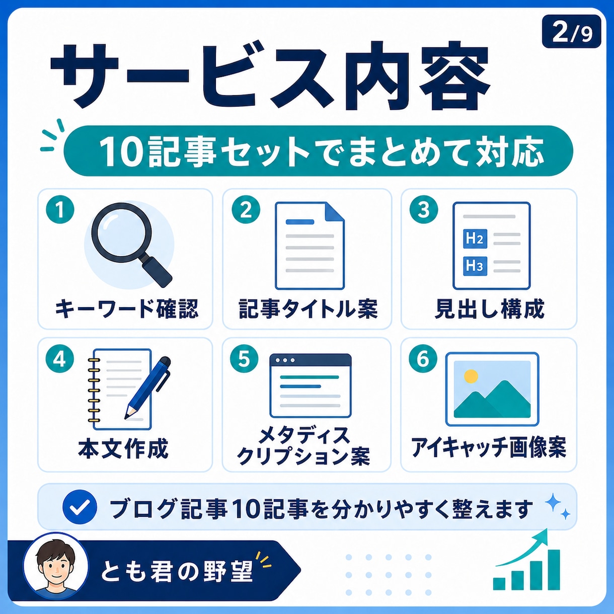 アドセンス向け10記事を作成します アドセンスの申請前の記事作成と画像案に対応 イメージ2
