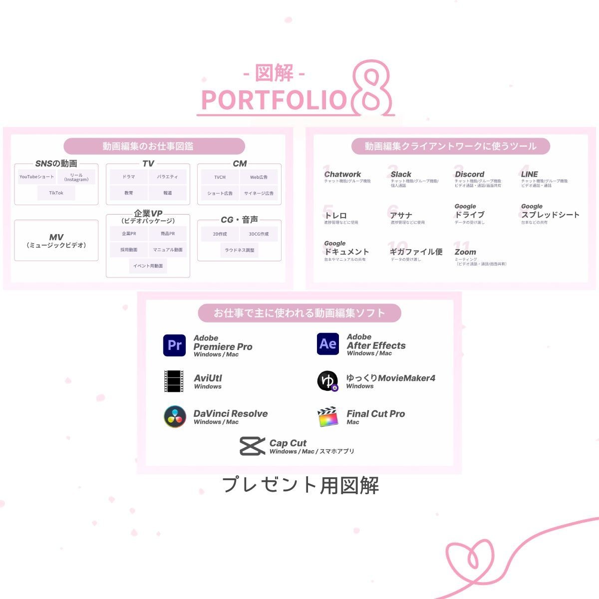 ぱっと目を引く！シンプル図解作成します SNS・コンテンツ用・企画プレゼント配布などの用途に イメージ7