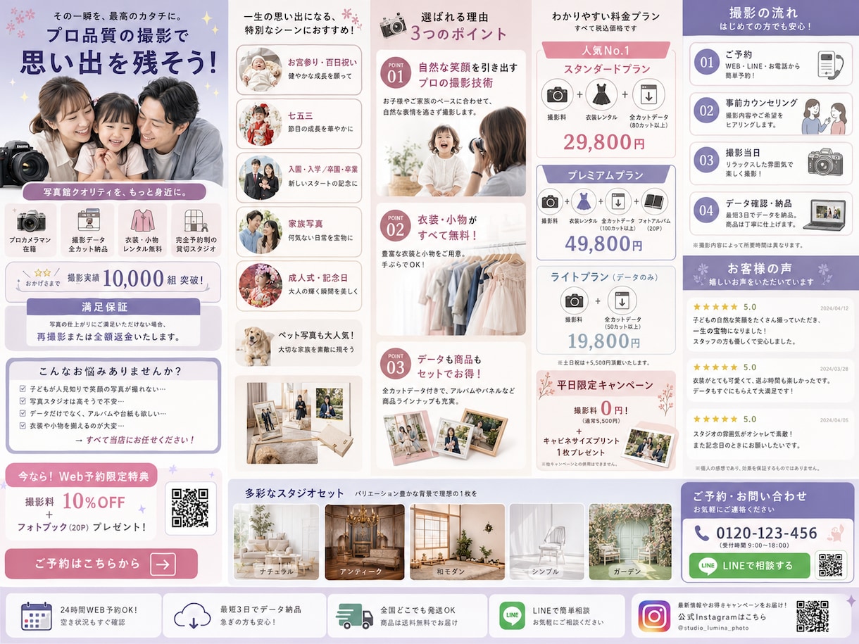 2万円～ スピード納品LP作成します 高品質で低価格なオリジナルデザインを作成します イメージ2