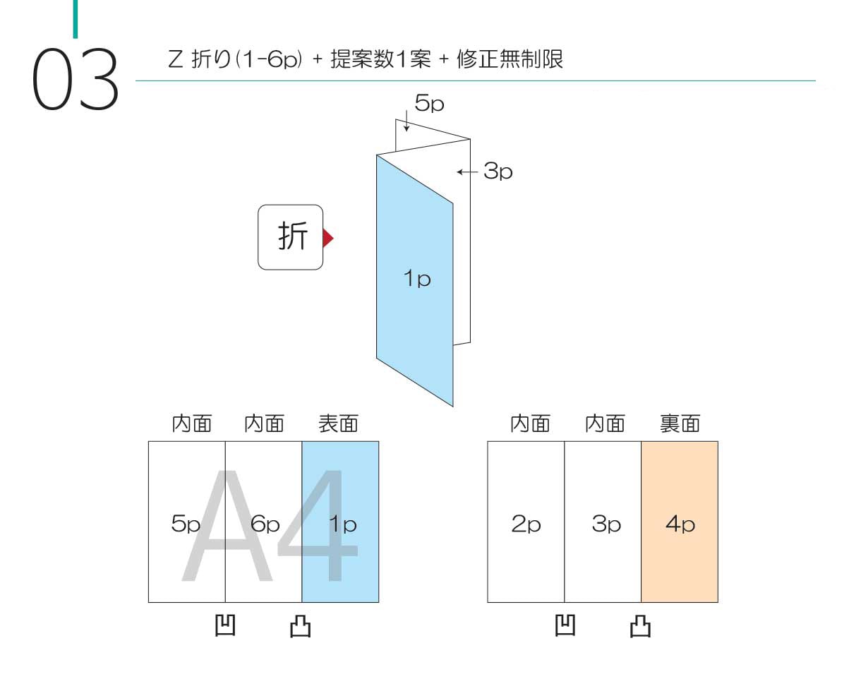 経験豊かなデザイナーがパンフレットを作成します お店、会社の広告等、あなたの思いを丁寧に形にします。 イメージ6