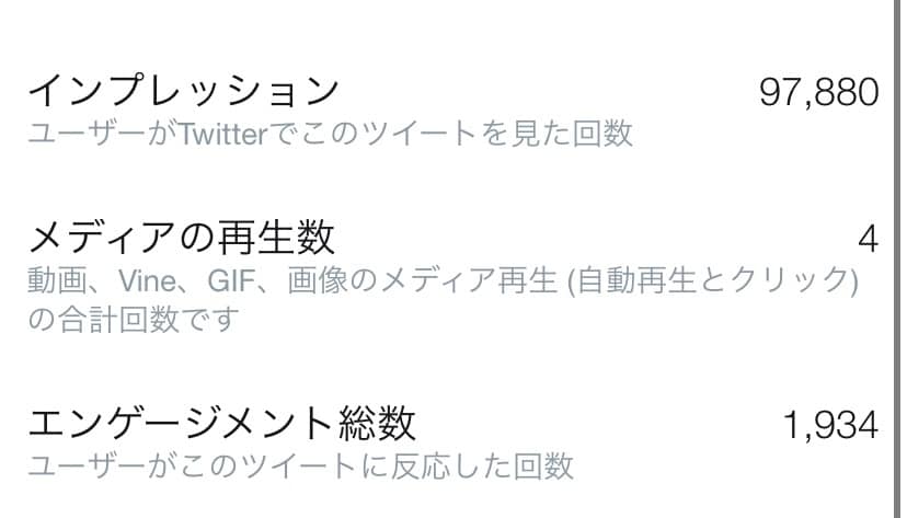 インフルエンサーのコツを教えます 発信力の付け方丁寧に教えます！インプレッション脅威の9万！ イメージ1