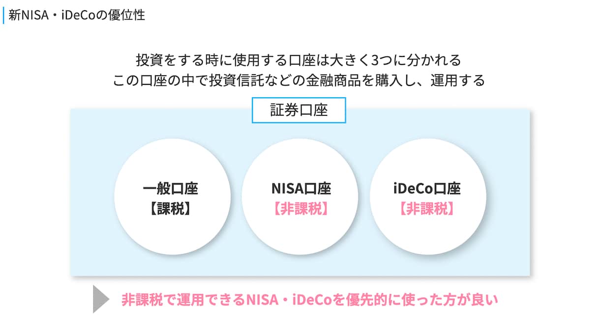 新NISA・iDeCo・企業型DCの相談に乗ります 【新規参入価格】FP事務所代表・1級FPによる中立の投資相談 イメージ6