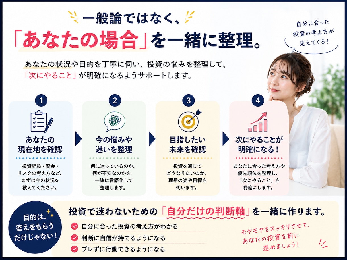 初心者の米国株・投資のお悩みを個別相談できます 私の場合どうする？を一緒に整理｜投資のお悩み3テーマに回答 イメージ3