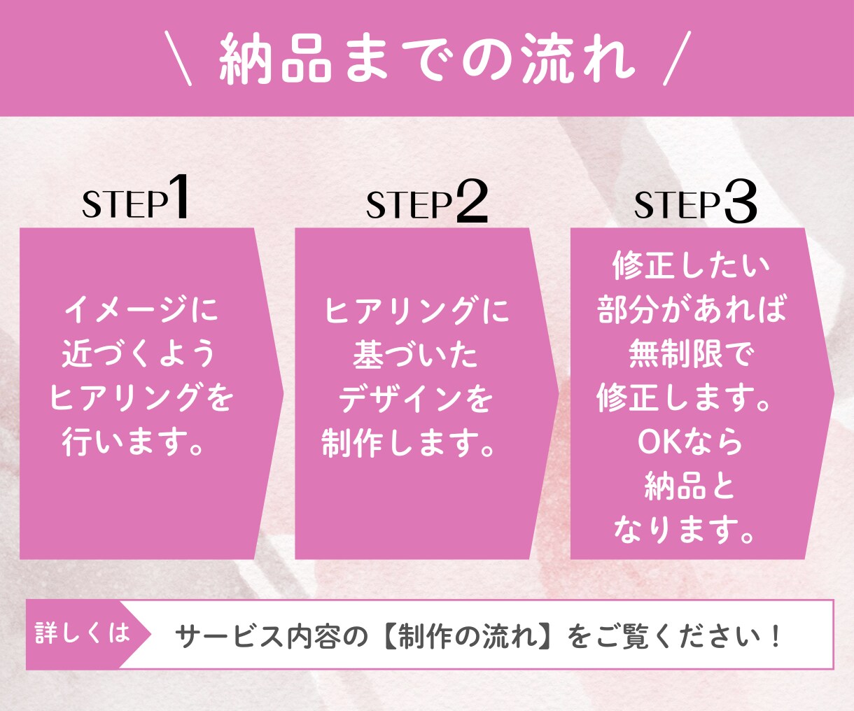 集客UP!魅力的なLINEリッチメニュー作成します 魅力的なオリジナルデザインで集客UPにつなげます‼ イメージ2
