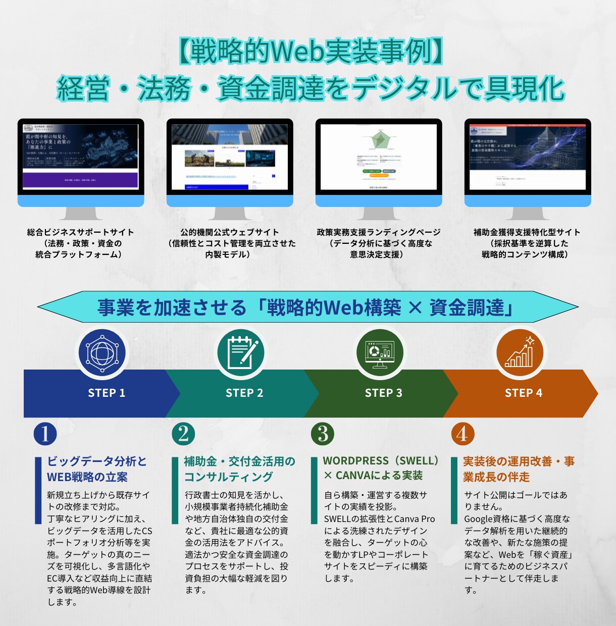 戦略的Web構築｜Google資格者が担当します WordPress×SWELL実装。補助金の活用もサポート！ イメージ2