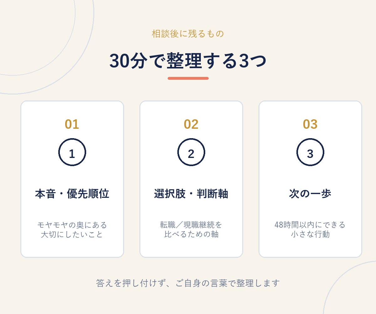 転職か現職継続か、キャリアの迷いを整理します 500人以上への取材経験で、判断軸と次の一歩を言語化 イメージ2