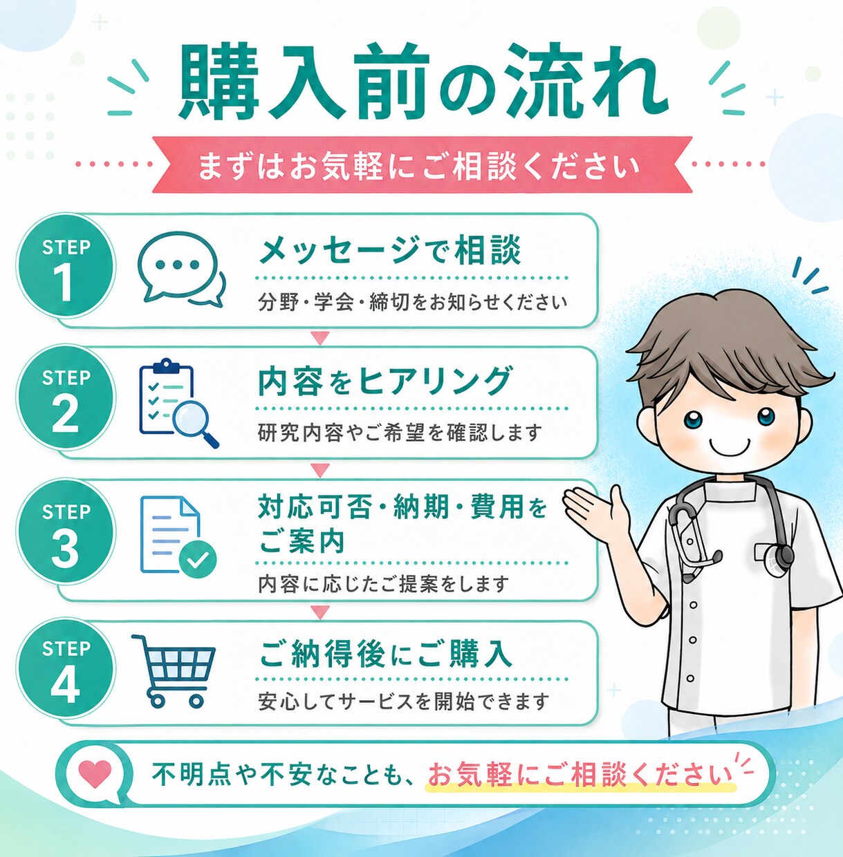 迅速対応可！初めての学会発表の抄録作成を支援します 研究のプロがあなたの研究を言語化して整えます イメージ5