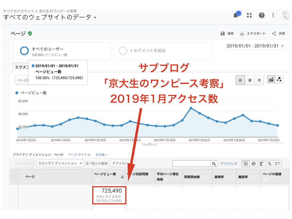 月82万PVの僕がブログのアクセスUP方法教えます SEOでアクセスアップを伸ばしたい人向け！ イメージ3