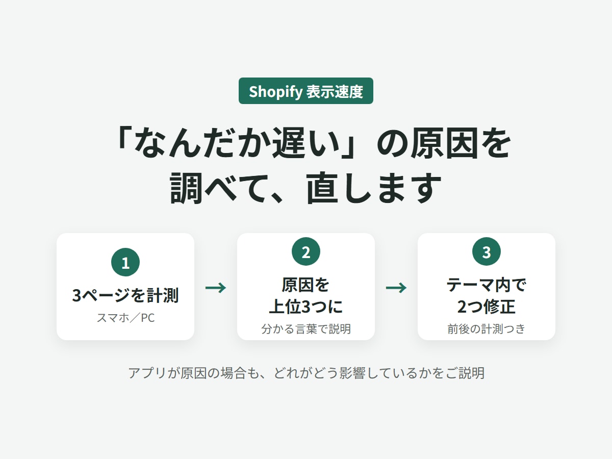 Shopifyの高速化｜遅い原因を診断し改善します 遅い原因を上位3つに絞り、直せる2つまで対応 イメージ1