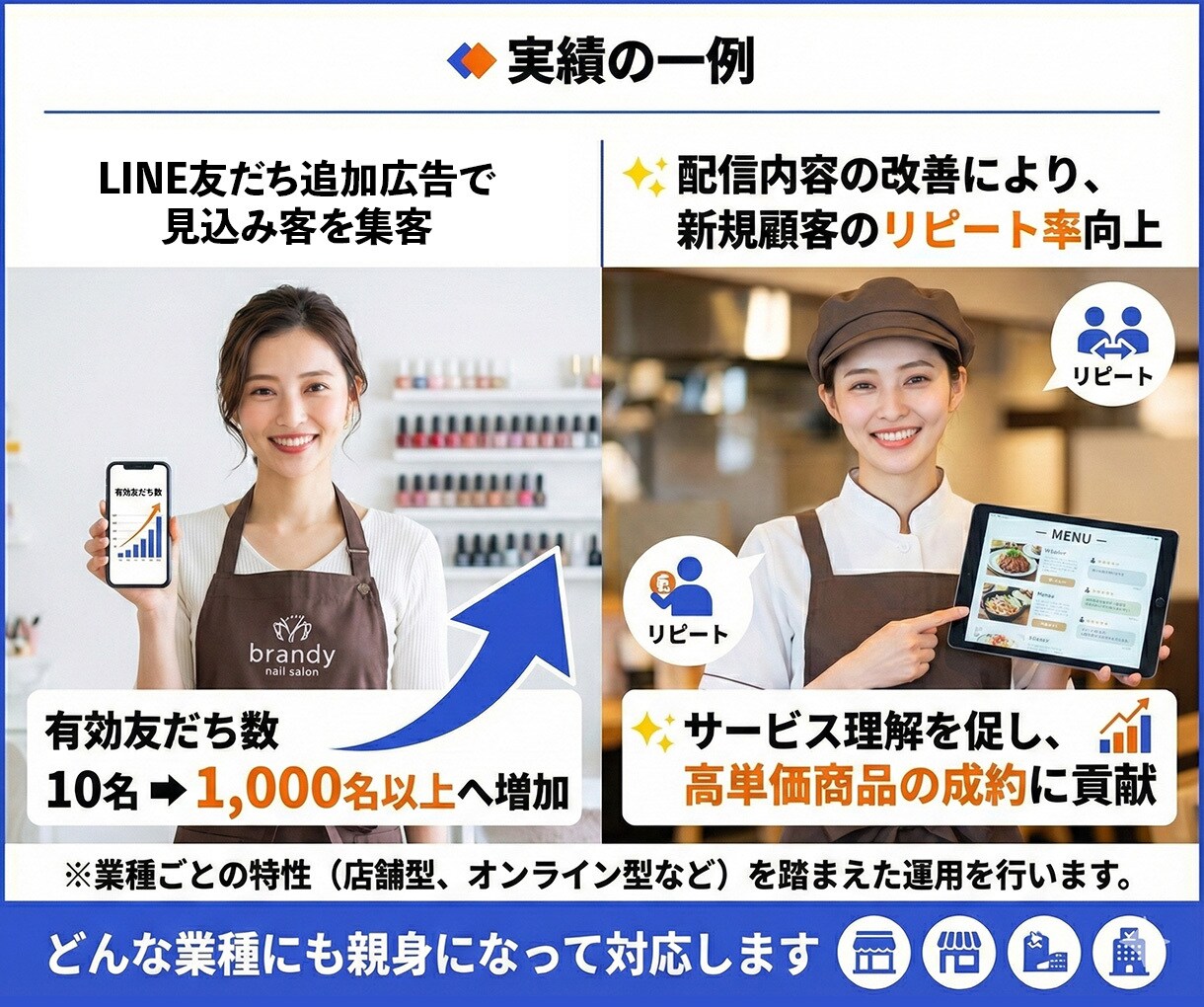 丸投げOK！LINE公式アカウント運用代行します 集客・リピート・単価UP！貴社のLINEを「売れる仕組み」へ イメージ4