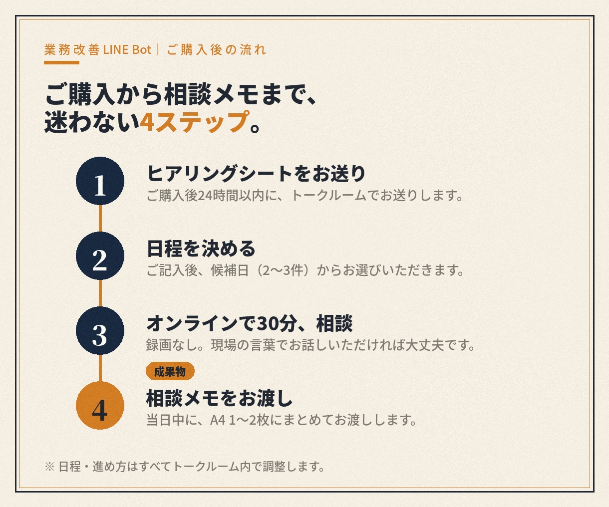 業務の自動化、現場目線でご相談乗ります エンジニアではなく、現場経験者に相談できる30分 イメージ5