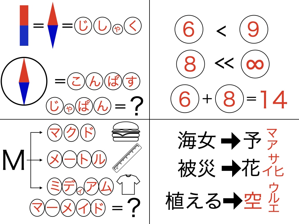様々な場面で使えるハイクオリティな謎を作ります 個人・イベント用問わず低価格でクオリティの高い謎を制作します イメージ8