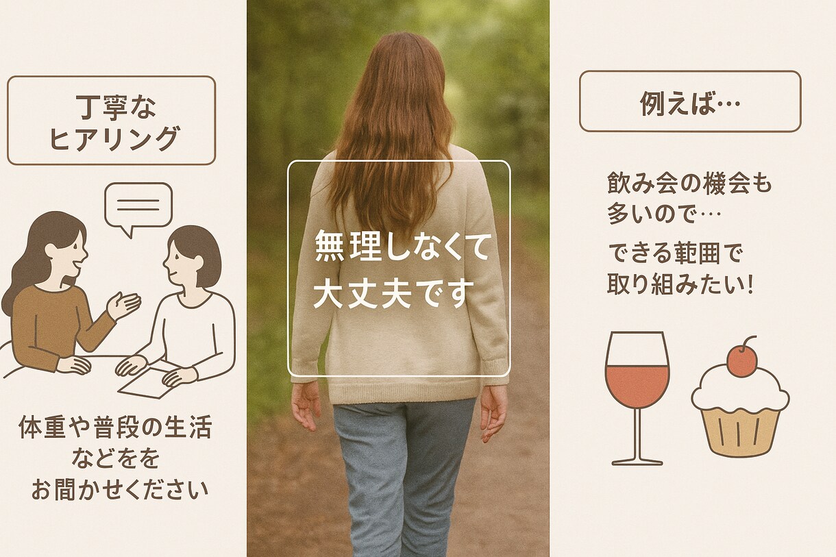 トレーナーによる指導でダイエットで成功させます 「リバウンドばかりの貴方一緒に見違えましょう」 イメージ1
