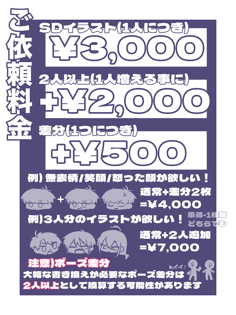 様々な用途で使えるSD･ミニキャラお描きします 依頼者様の期待に応えられるよう誠心誠意描かせていただきます！ イメージ3