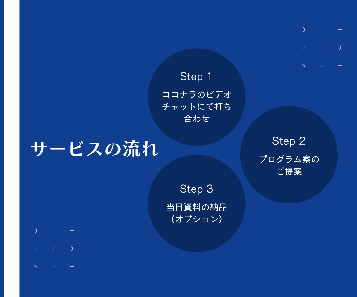 ワークショッププログラムづくりをお手伝いします 〜プロのファシリテーターがさまざまな手法を伝授します〜 イメージ3