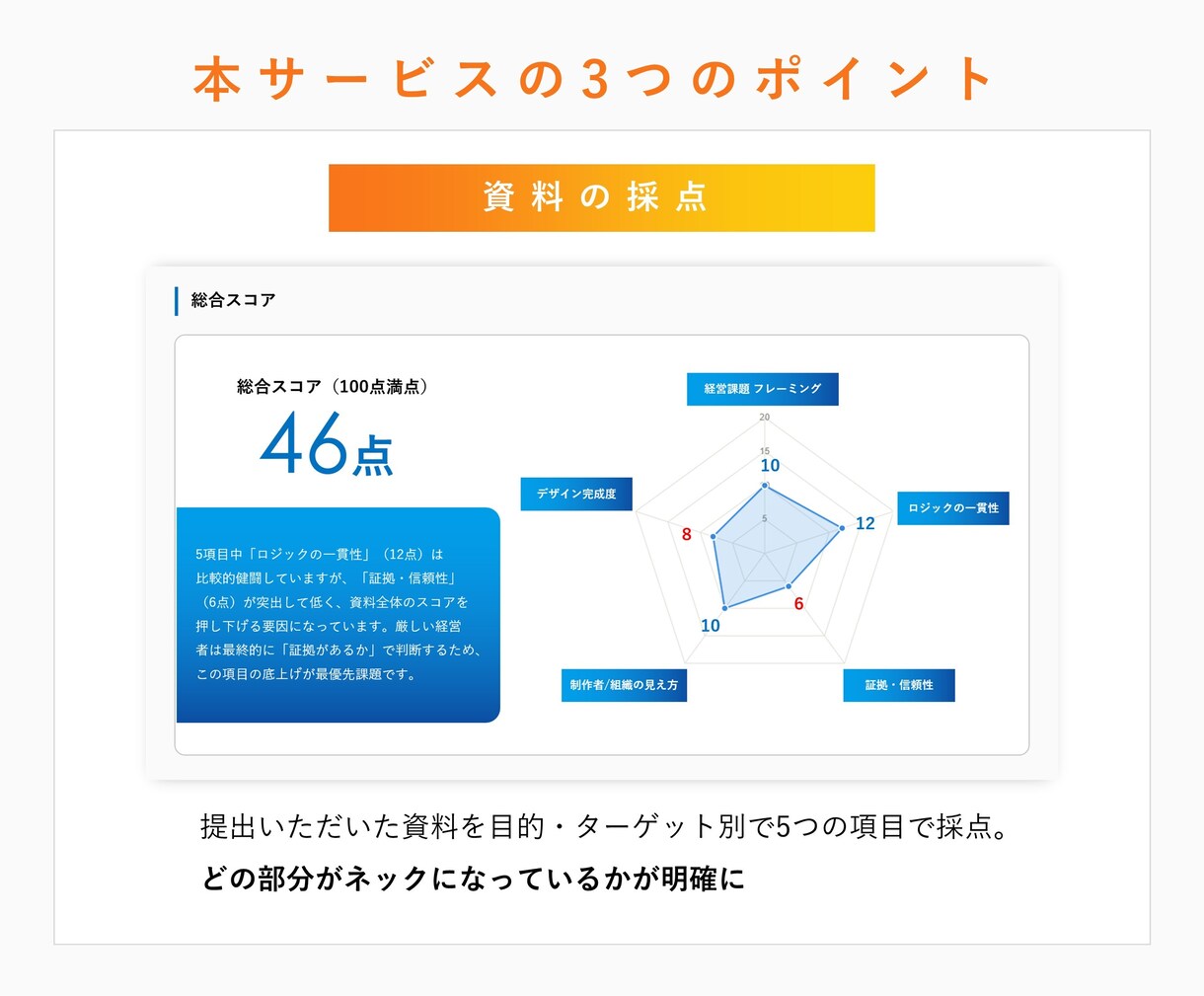 今ある資料を添削し、課題を可視化・言語化します 【総制作件数600件越え】成果を後押しするためのアドバイス イメージ3