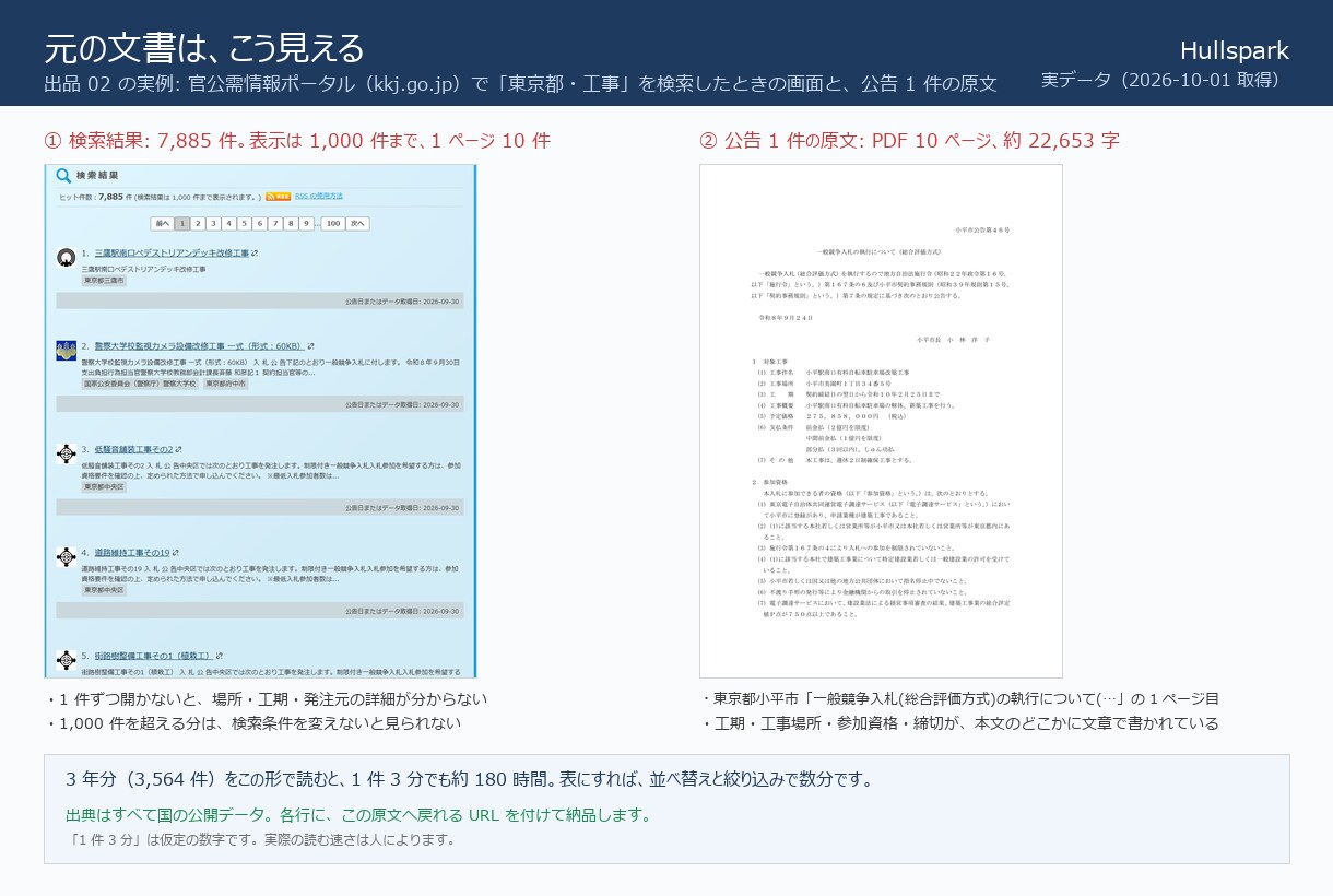 役所の公告集めの困りごとを3日で表にします 入札情報の収集を3日で表にします イメージ3