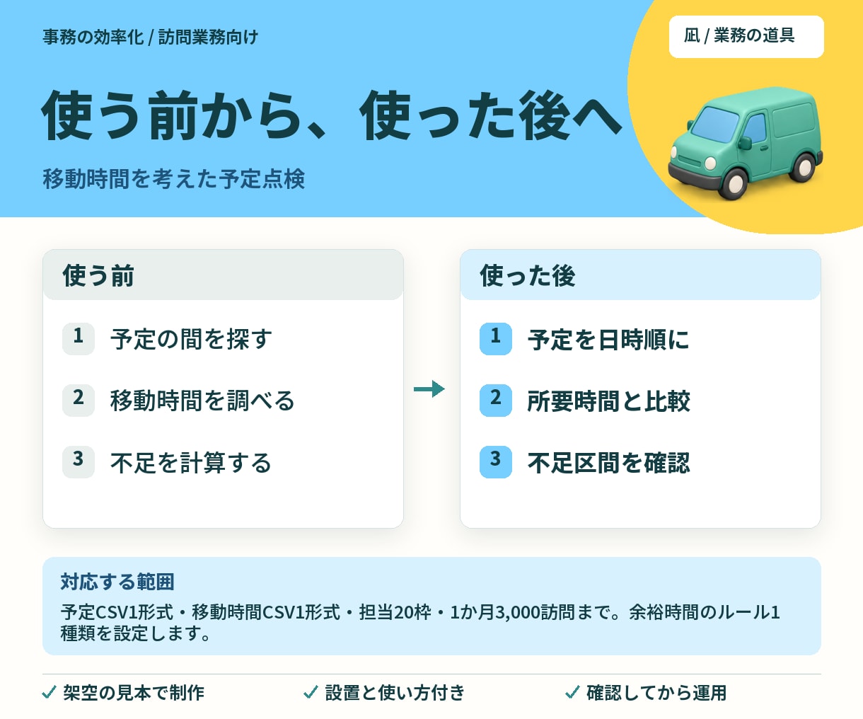 移動時間を考慮し訪問予定を点検する道具を制作します 次の訪問までの空き時間と必要時間を比較 イメージ2