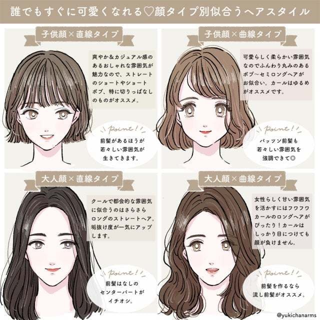 顔のタイプ別診断で似合うヘアスタイルをご提案します ご自身の魅力を生かす似合うヘアスタイルを一緒に見つけます イメージ4