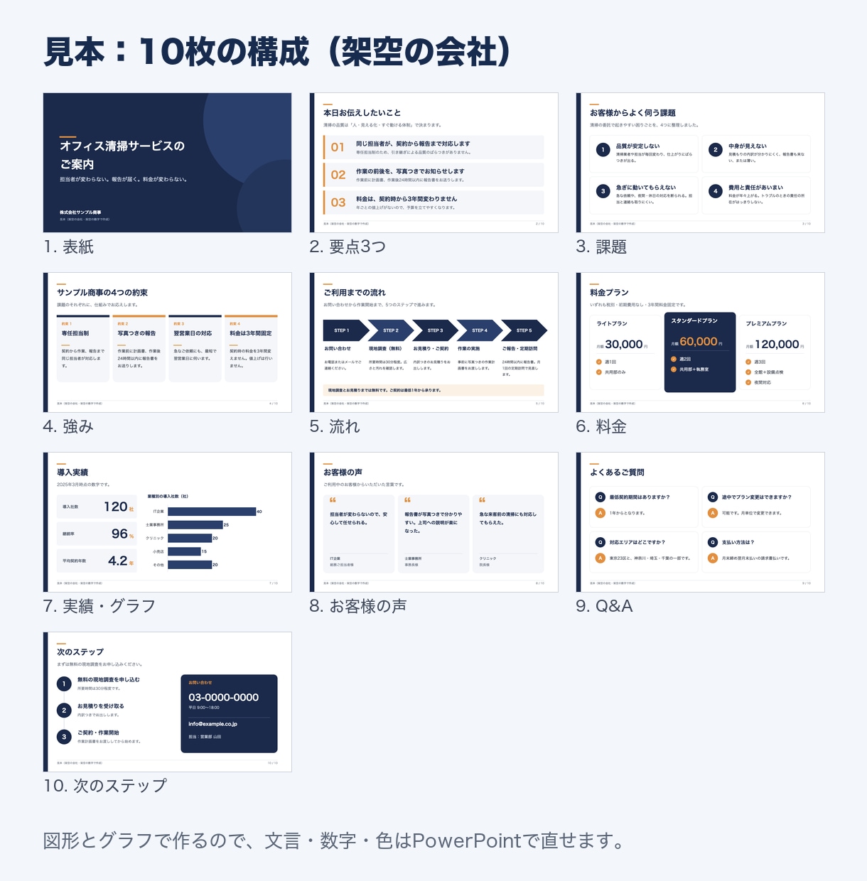 原稿やメモからPowerPoint資料を作成します 構成・図解・グラフまで｜10枚まで｜編集できる形で納品 イメージ2